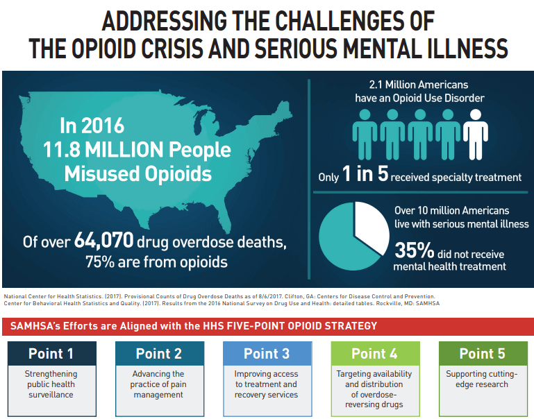 Behavioral Health Screenings